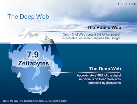 Il Deep Web ed i suoi (famigerati) livelli: ecco quello che c’è da sapere