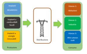 Smart Grids | CuE