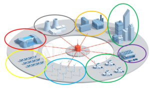 Smart Grids | CuE