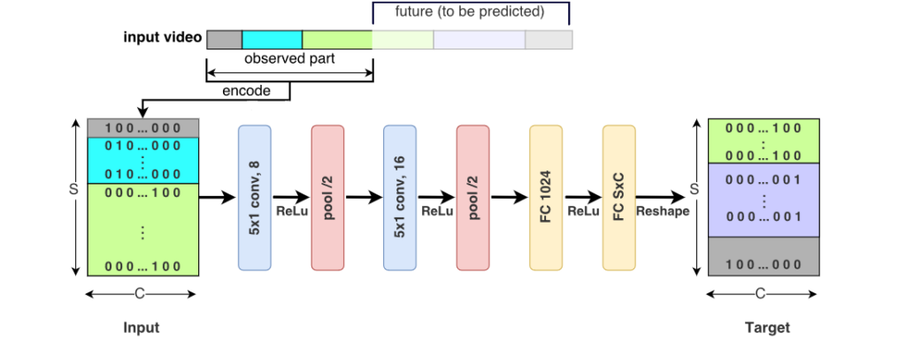 Rete neurale convoluzionale