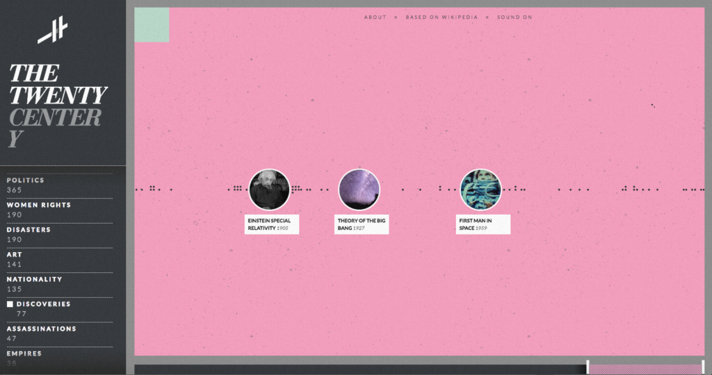 Screen dal sito www.histography.io Eventi correlati alla ricerca del punto "Primo uomo nello spazio"