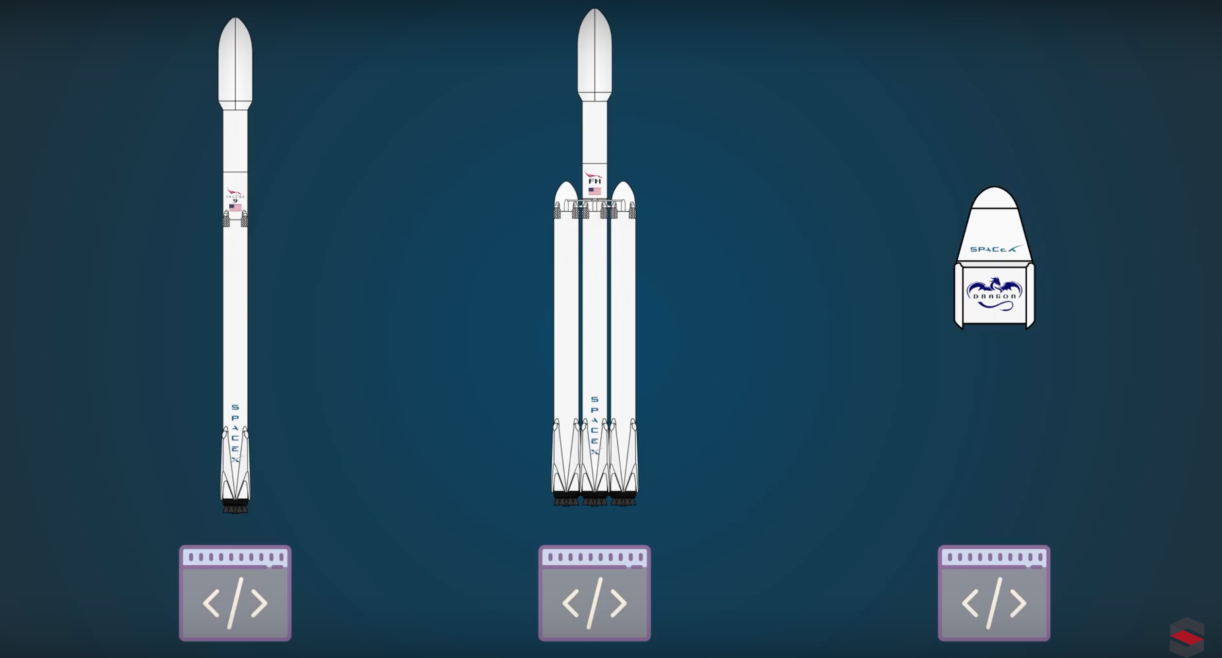 Ingegneri informatici e sviluppatori hanno un ruolo cruciale nella costruzione di velivoli spaziali. Vediamo l'hardware che ha permesso a una Tesla Roadster di orbitare intorno al nostro pianeta e di addentrarsi nelle profondità del Sistema Solare.