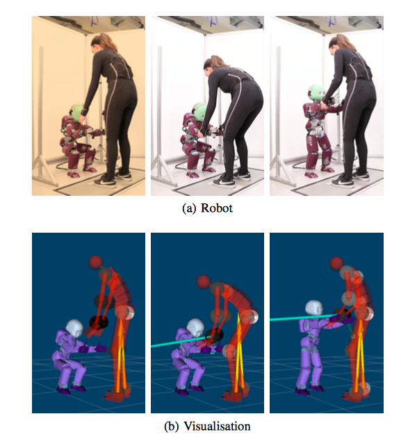 Sequenza dell'interazione uomo-robot che permette a quest'ultimo di apprendere come alzarsi da una sedia. Credit hal.archives-ouvertes.fr