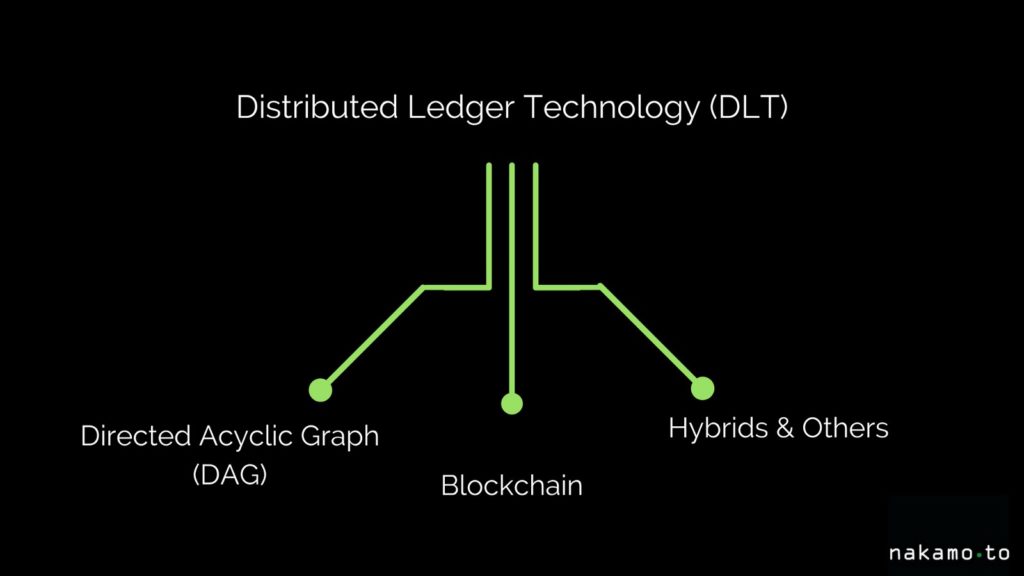 Differenza tra DLT e Blockchain