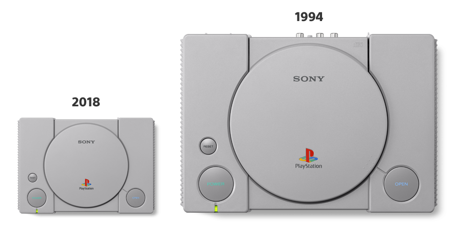 Confronto PlayStation e PlayStation Classic