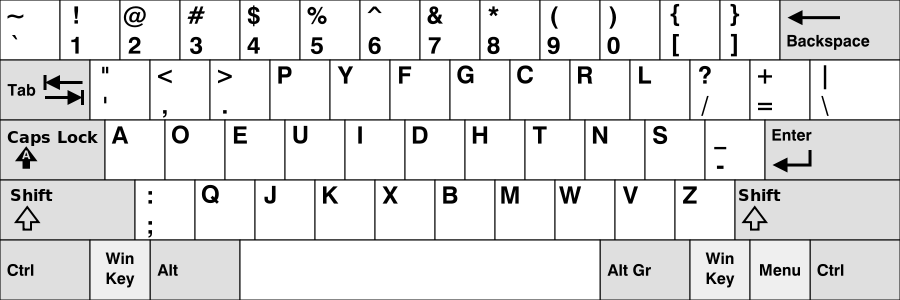 Tastiera semplificata Dvorak. 1936 Credits: hackernoon.com