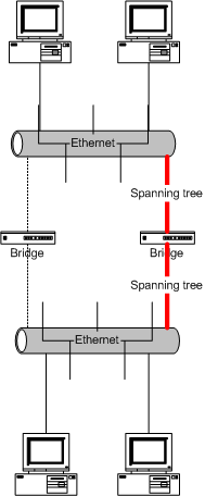 Protocollo STP