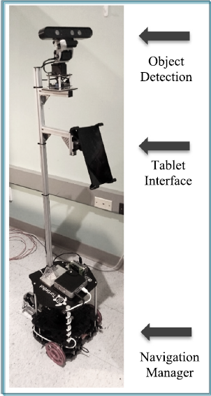 Il robot RAS con le 3 componenti per muoversi e interagire con l'utente. 