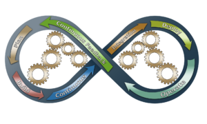 La metodologia Agile nel project Management.