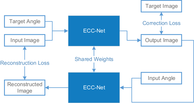 Schema ECC-Net