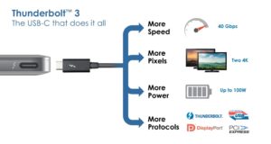 Caratteristiche Thunderbolt 3