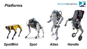 I principali robot prodotti da Boston Dynamics