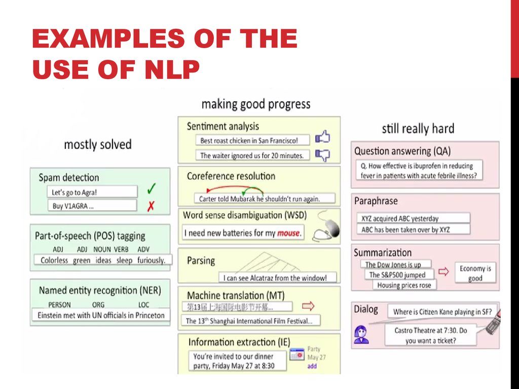 Alcuni esempi dell'utilizzo di modelli NLP e stato dell'arte. 