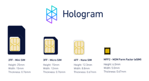 L'evoluzione delle SIM negli anni. Credit: Hologram.io