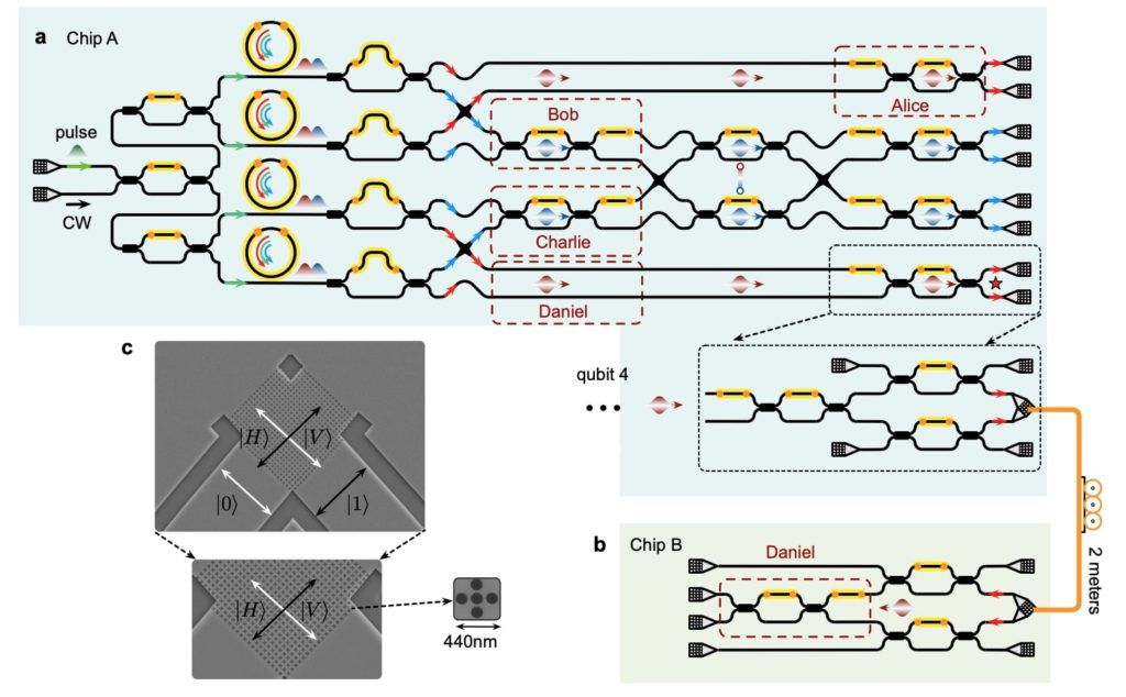 Schema della distribuzione entanglement da chip a chip con il teletrasporto di singoli qubit usando la tecnica di conversione di polarizzazione del percorso