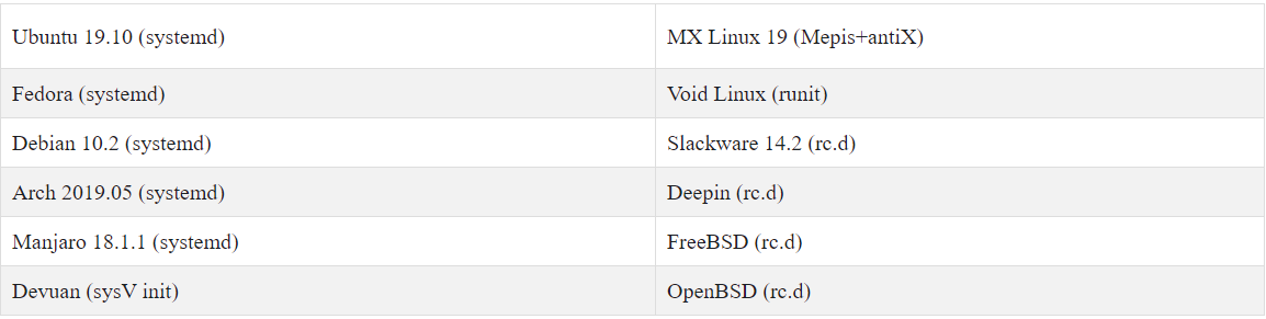 Lista delle distribuzioni Linux testate dai ricercatori. Credits: cert-pa.it