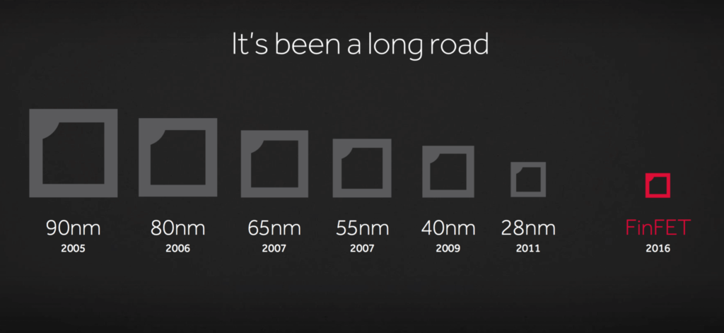 L'evoluzione dei transistor negli ultimi anni. Tra i 28 nm e i 14nm (i primi FinFET) sono passati 5 anni. Credits: everyeye.tech