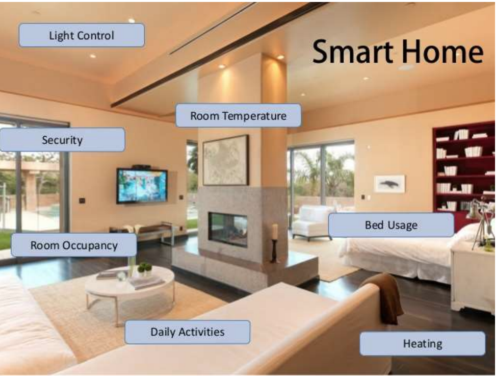 Smart Home Intelligenza Artificiale