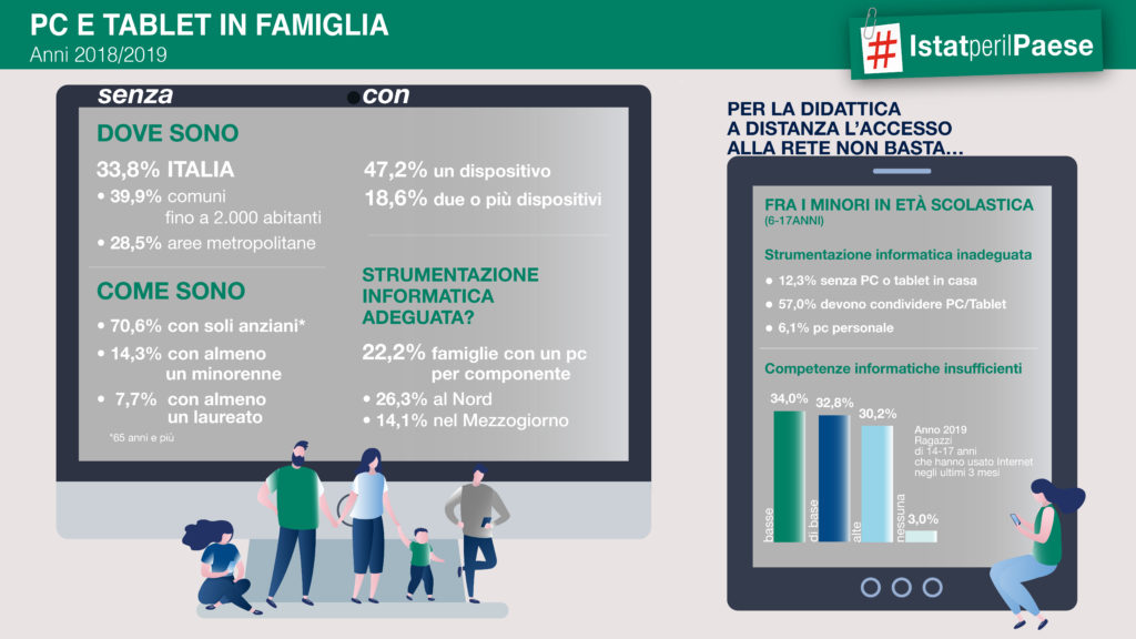 Infografica ISTAT - Situazione Generale