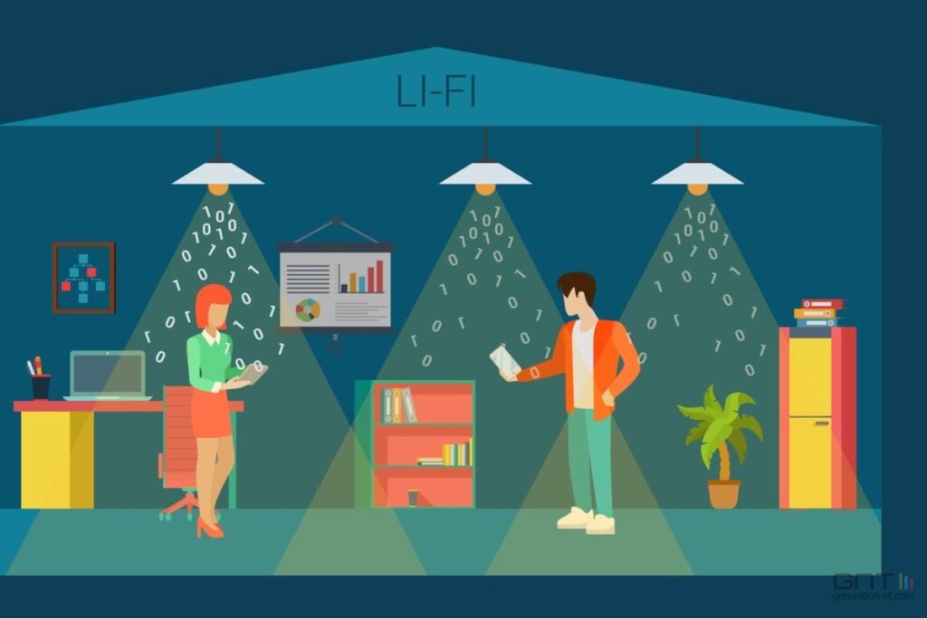 tecnologia Li-Fi