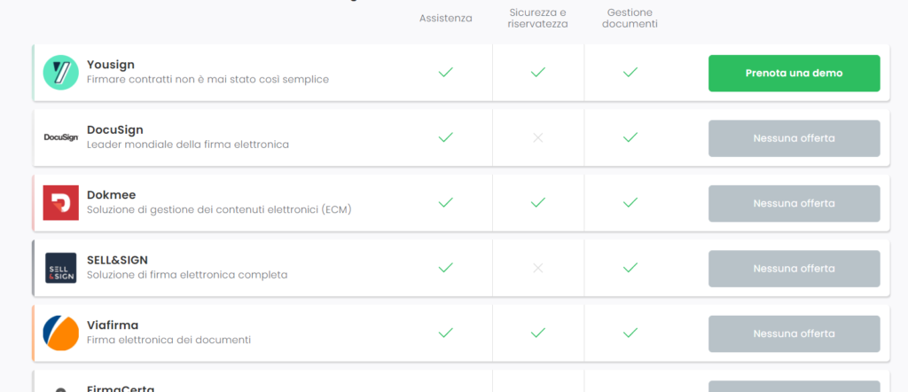 Scegliere i programmi di firma elettronica è molto semplice col comparatore di Appvizer. Credits: Appvizer