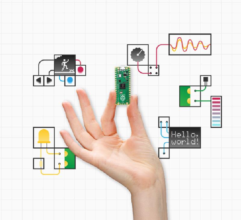 Projetos de ilustração para um Raspberry Pi Pico, desde o controle de um LED, a emulação de videogames, o controle de temperatura ou um display, etc. Fonte: raspberrypi.org