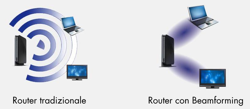 Diferença entre roteador tradicional e roteador com tecnologia Beamforming Fonte: fastweb.it