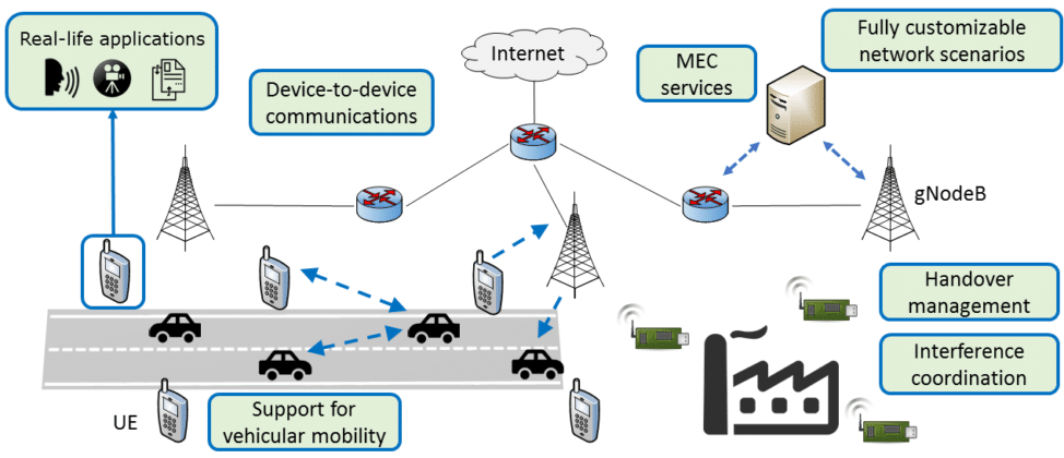 Interações complexas e em tempo real são possíveis graças ao Simu5G, um simulador de rede 5G. Fonte https://www.01net.it/