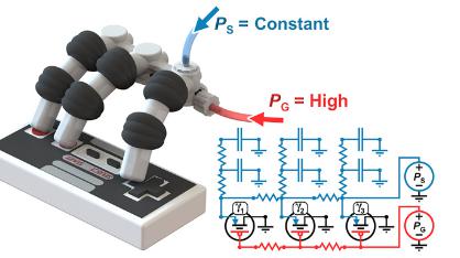 Rappresentazione del circuito fluidico che controlla la mano robotica, durante la pressione contemporanea di tre tasti da parte di tutte e tre le dita. Fonte: University of Maryland