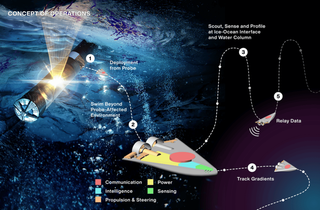 Robot NASA SWIM