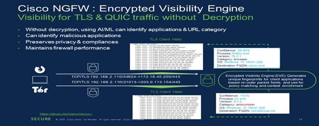 Pesquisa de privacidade do consumidor da Cisco 2023