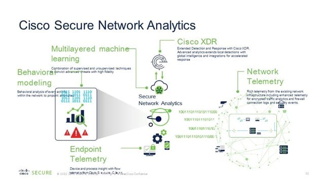 Pesquisa de privacidade do consumidor da Cisco 2023