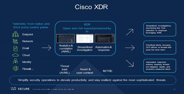 Pesquisa de privacidade do consumidor da Cisco 2023