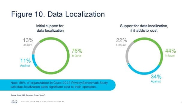 Fonte de slides Cisco