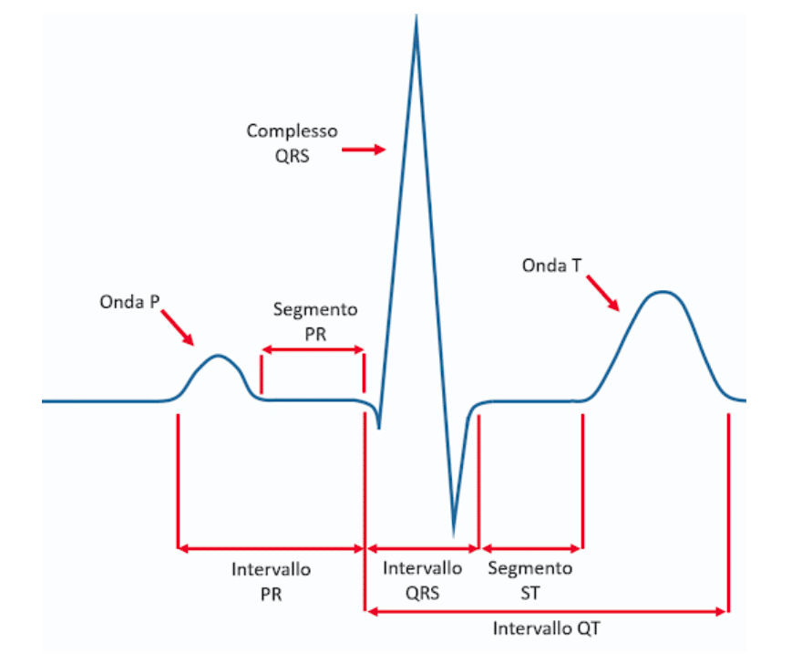 Cardiologista de Inteligência Artificial