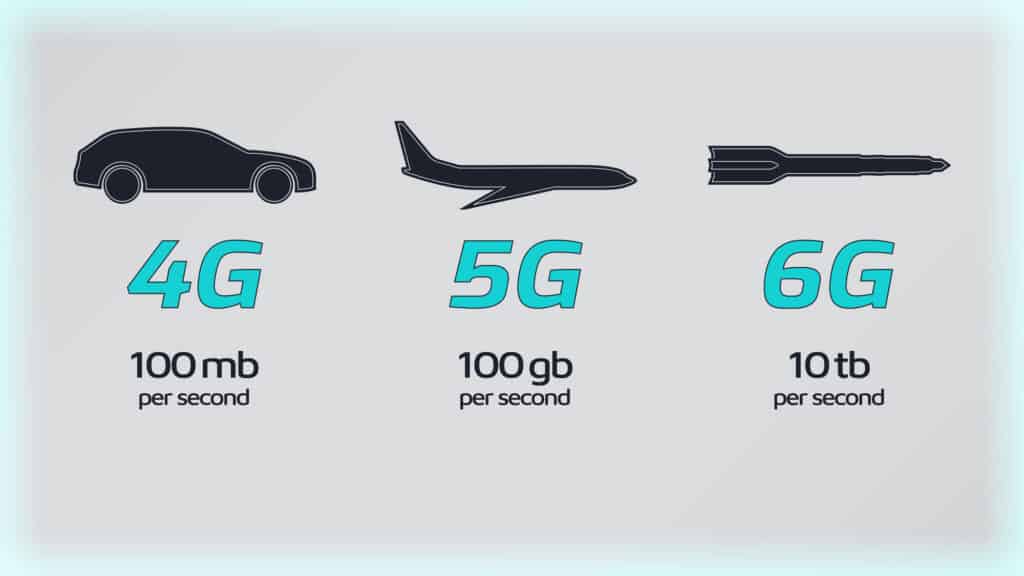 o primeiro dispositivo 6G do mundo