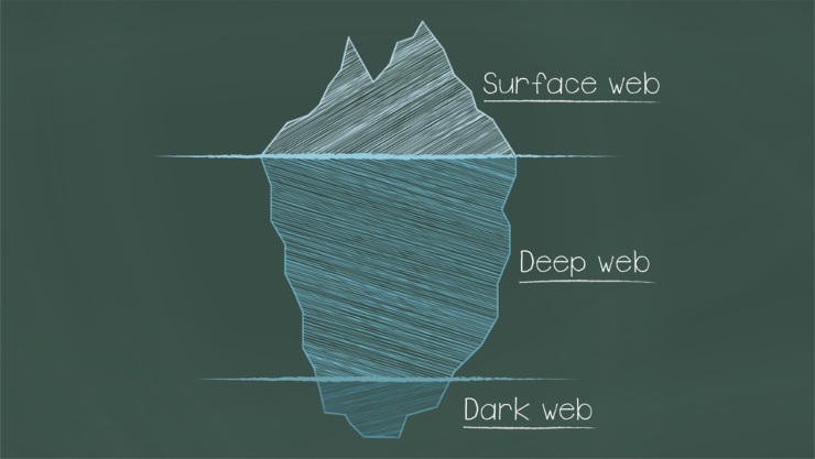 Diagrama Deep e Dark Web (foto Depositphotos)