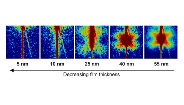 Modelli di diffusione di sincrotrone di film ultrasottili di PMN-PT (Jieun Kim foto)